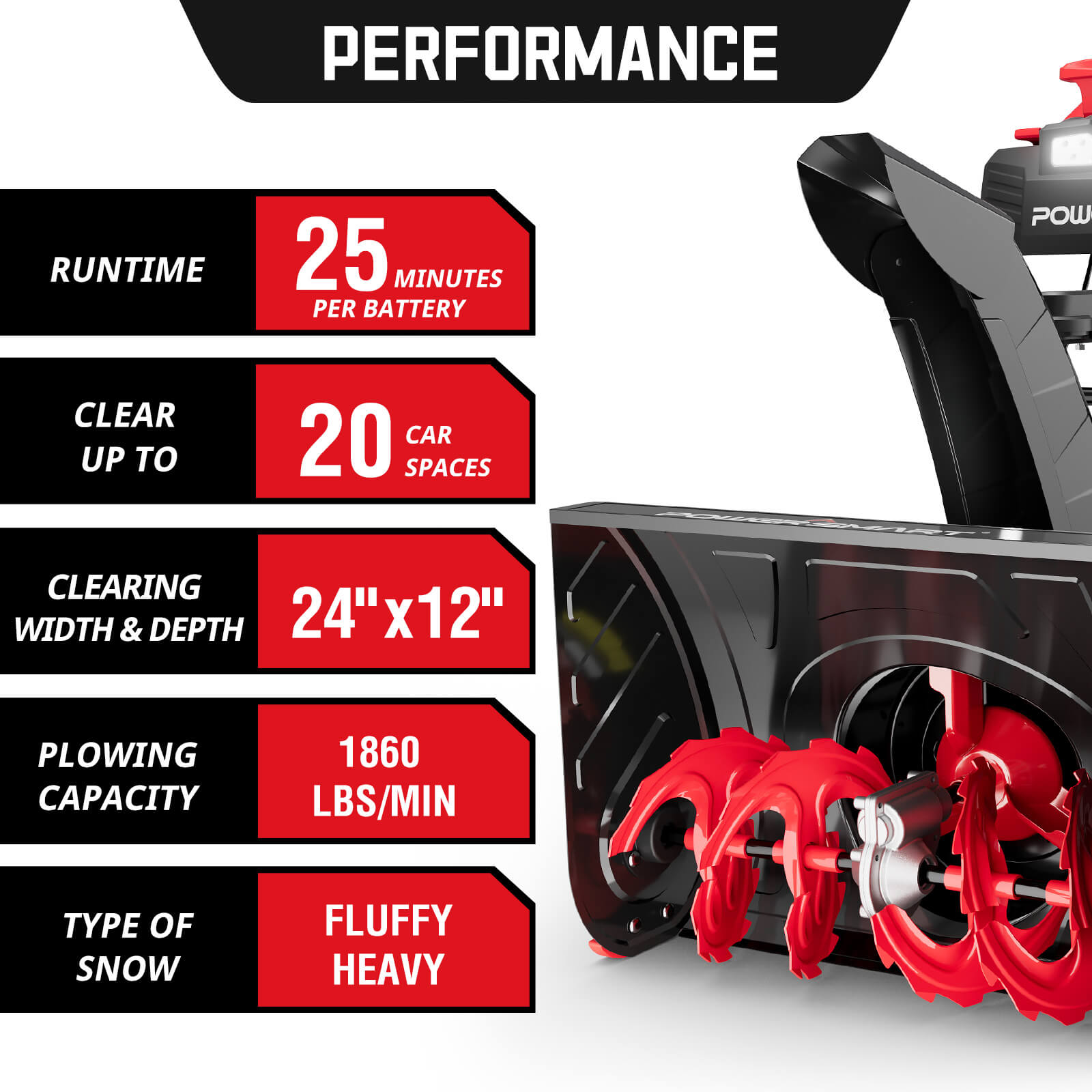 80V 24'' Two Stage Self-propelled Cordless Snow Blower HB2805A